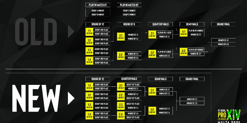 EPL Change format