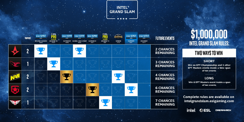 Intel Grand Slam S3