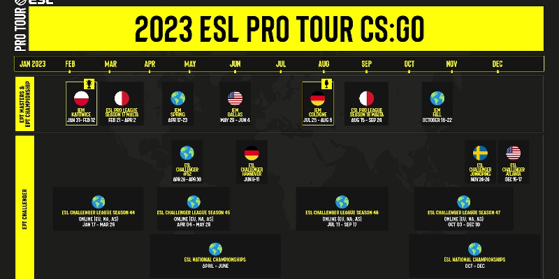 ESL Pro Tour 2023