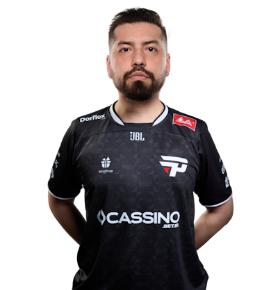 rikz